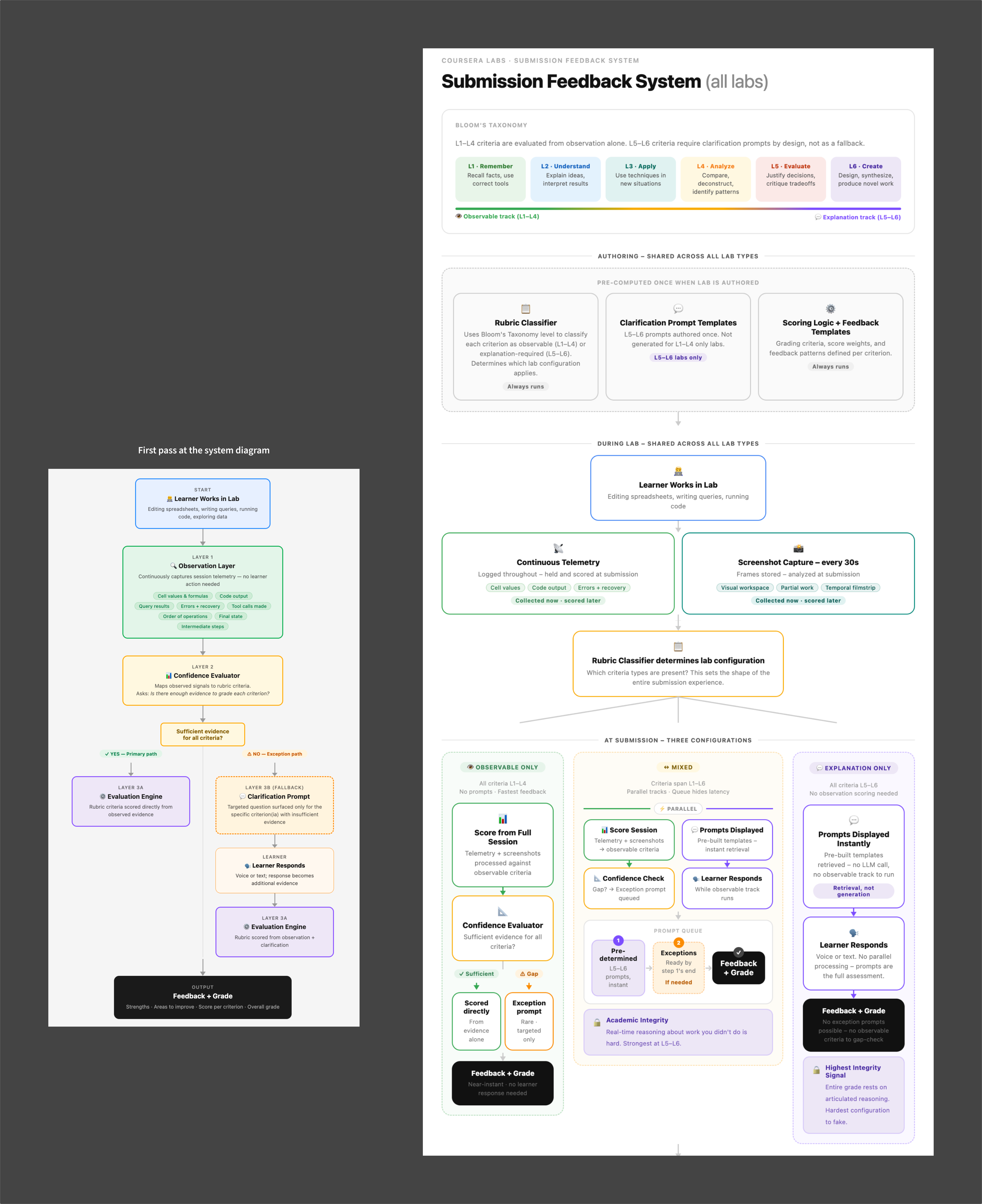 Submission feedback system